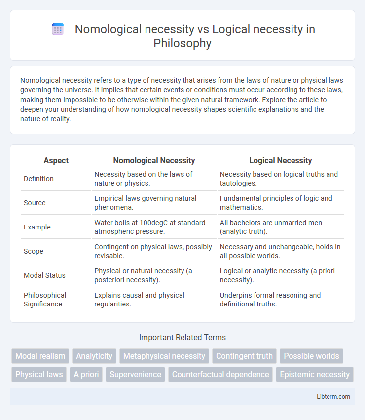 Logical necessity vs Nomological necessity in Philosophy - What is The Difference?