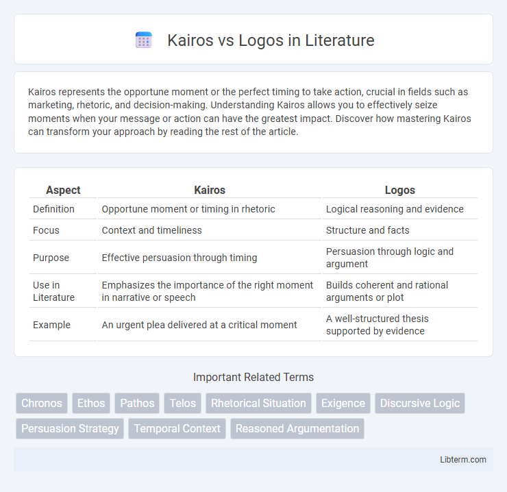 Logos vs Kairos in Literature - What is The Difference?