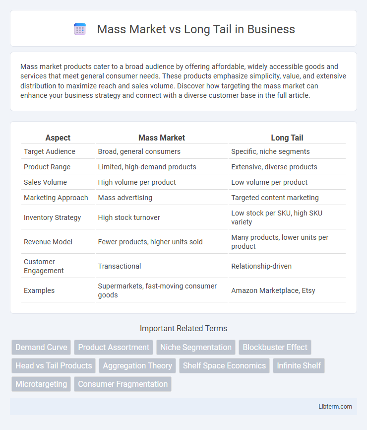 Long Tail vs Mass Market in Business - What is The Difference?