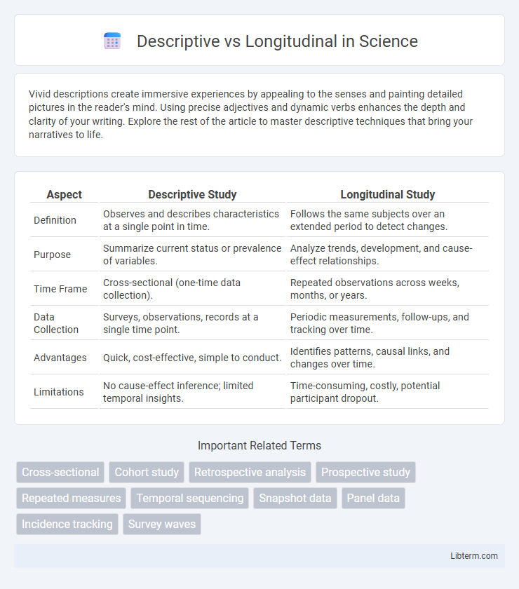 Longitudinal vs Descriptive in Science - What is The Difference?