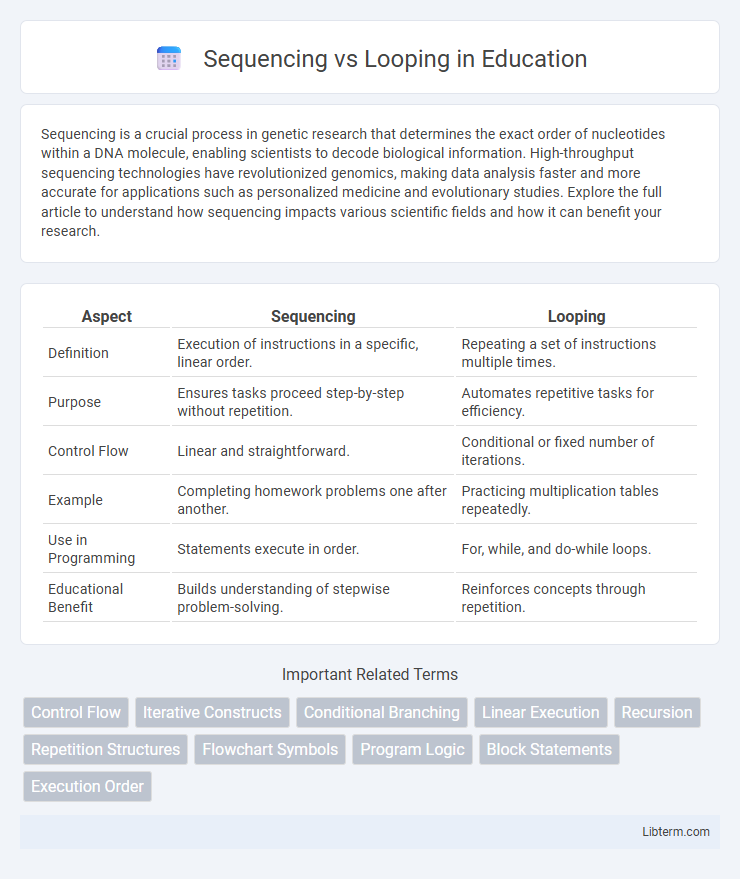 Looping vs Sequencing in Education - What is The Difference?