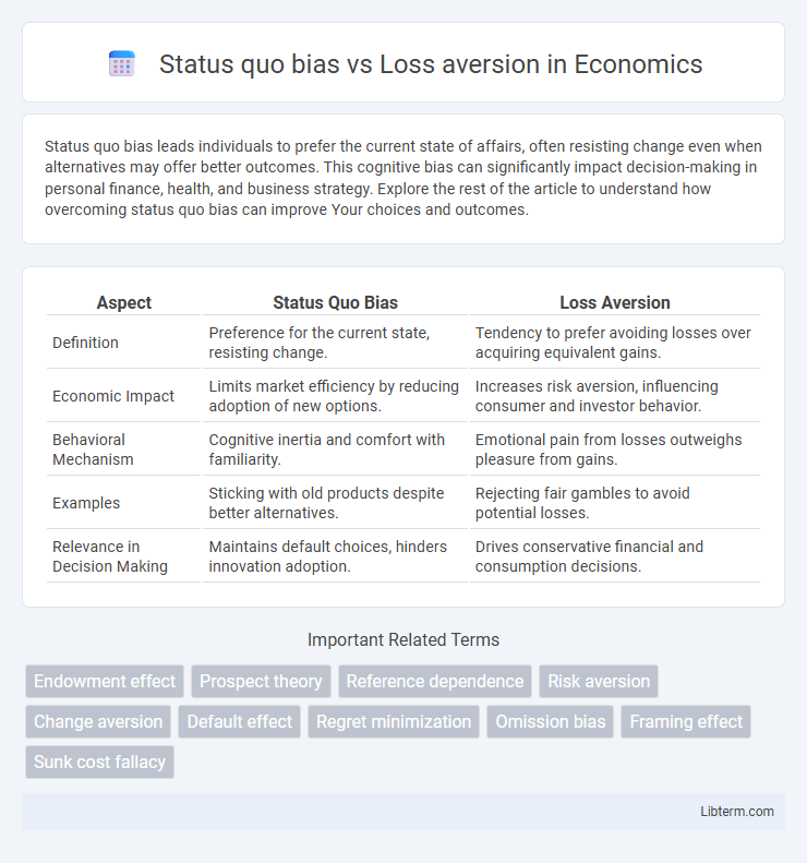 Loss aversion vs Status quo bias in Economics - What is The Difference?