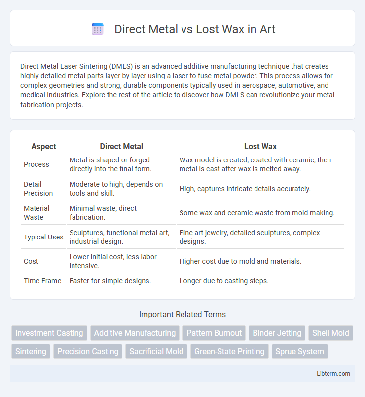 Lost Wax vs Direct Metal in Art - What is The Difference?