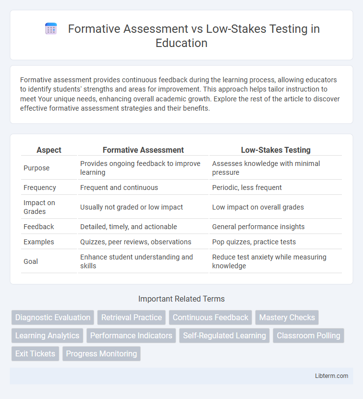 Low-Stakes Testing vs Formative Assessment in Education - What is The Difference?