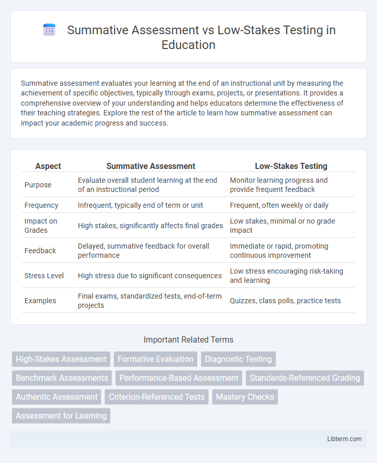 Low-Stakes Testing vs Summative Assessment in Education - What is The Difference?