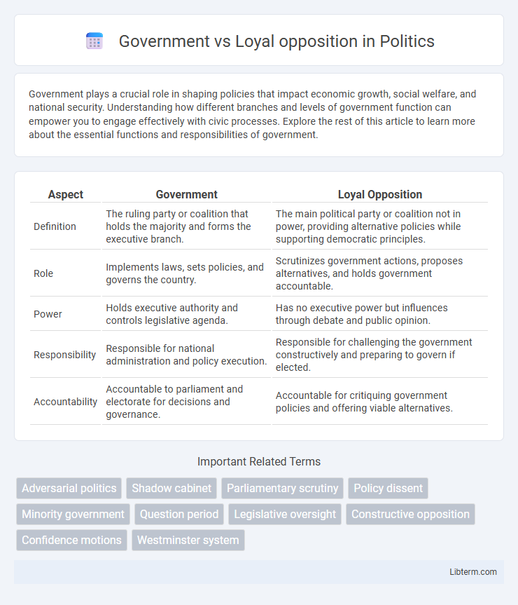 Loyal opposition vs Government in Politics - What is The Difference?