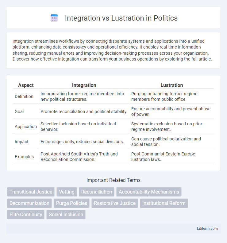Lustration vs Integration in Politics - What is The Difference?