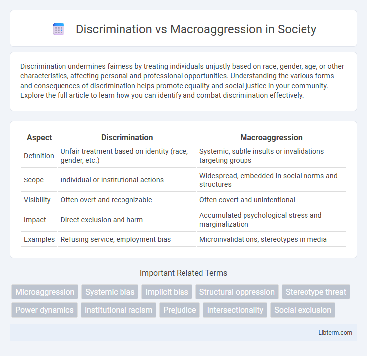 Macroaggression vs Discrimination in Society - What is The Difference?