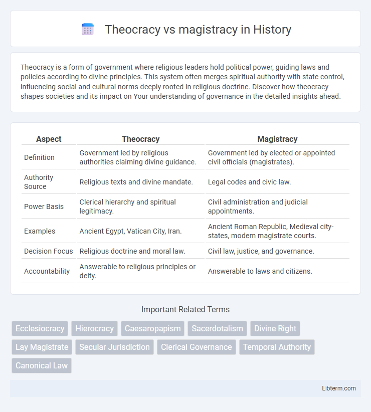 magistracy vs Theocracy in History - What is The Difference?