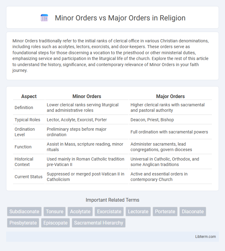 Major Orders vs Minor Orders in Religion - What is The Difference?