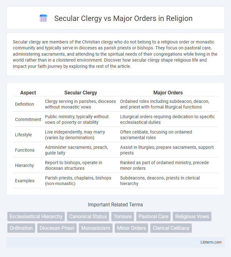 Major Orders vs Secular Clergy in Religion - What is The Difference?