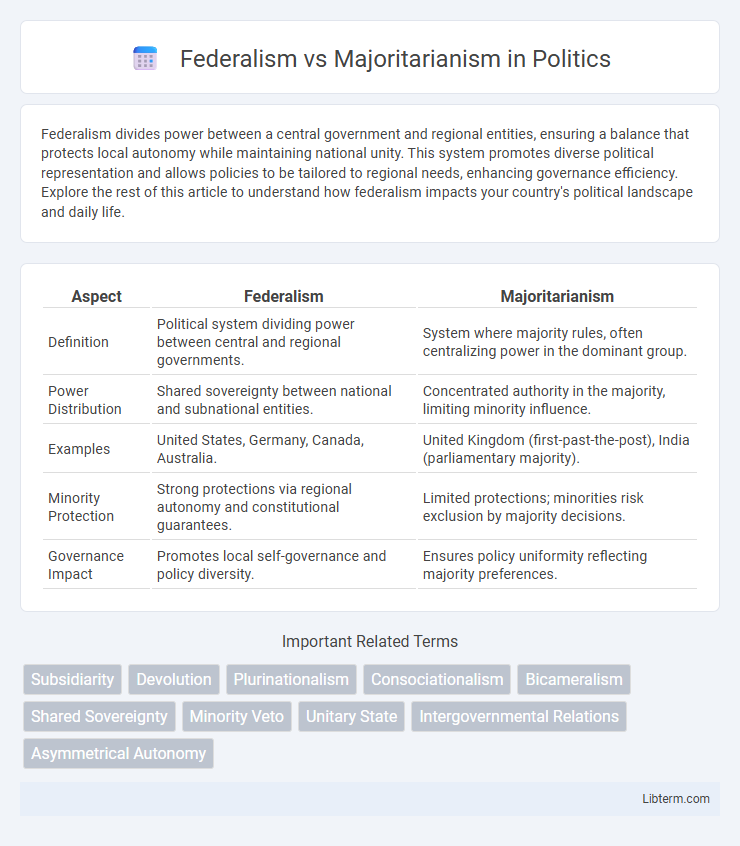Majoritarianism vs Federalism in Politics - What is The Difference?
