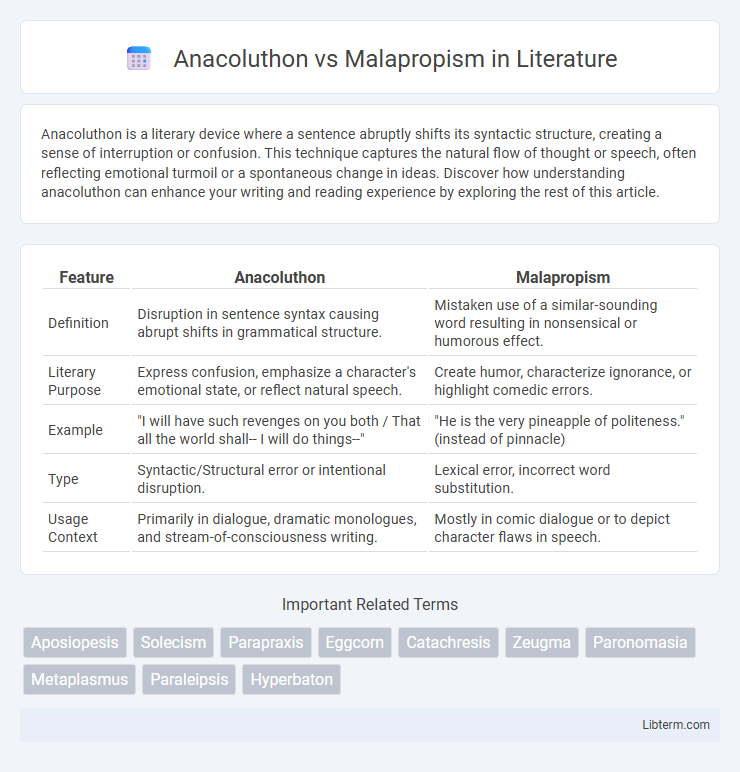 Malapropism vs Anacoluthon in Literature - What is The Difference?