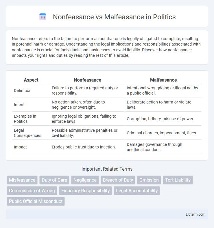 Malfeasance vs Nonfeasance in Politics - What is The Difference?