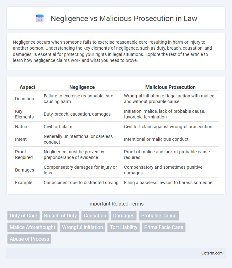 Malicious Prosecution vs Negligence in Law - What is The Difference?