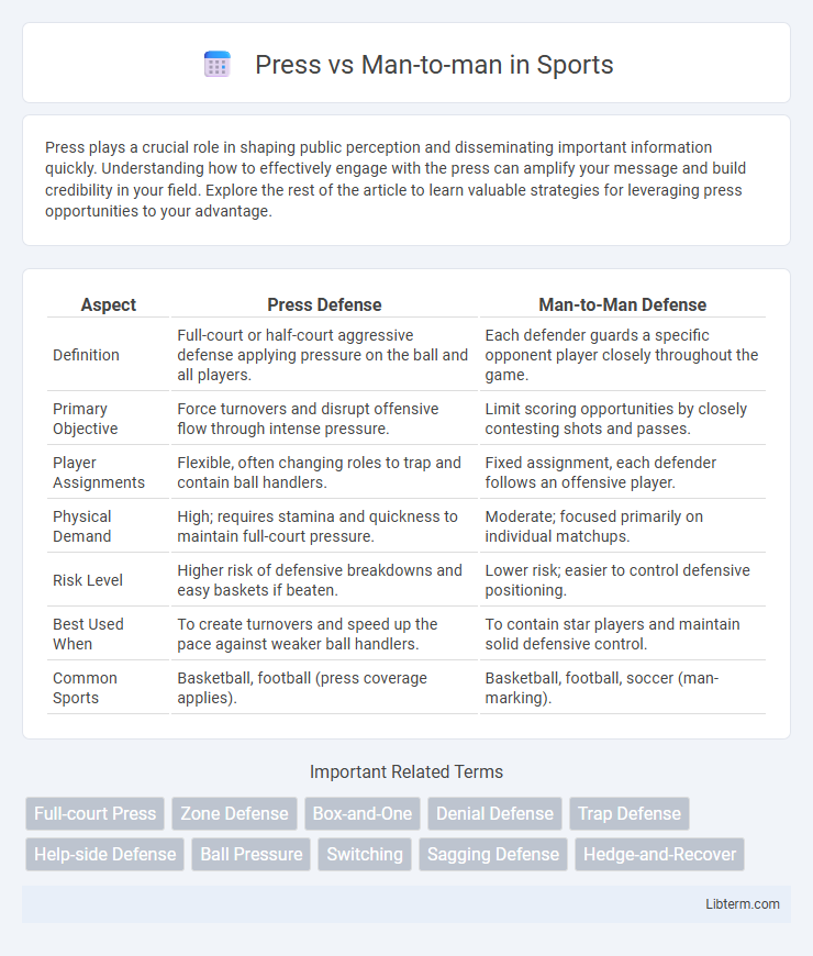 Man-to-man vs Press in Sports - What is The Difference?