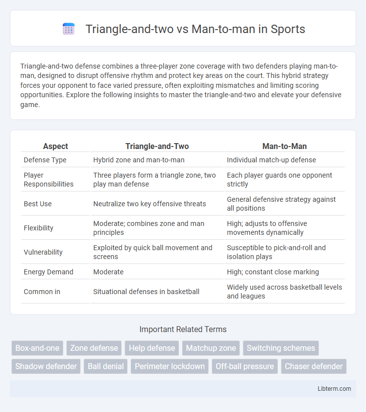 Man-to-man vs Triangle-and-two in Sports - What is The Difference?
