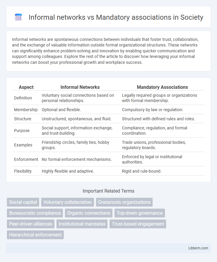 Mandatory associations vs Informal networks in Society - What is The Difference?