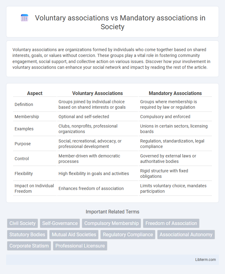 Mandatory associations vs Voluntary associations in Society - What is The Difference?