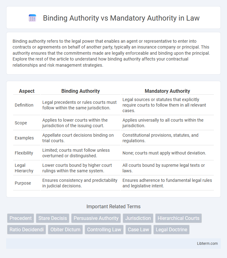 Mandatory Authority vs Binding Authority in Law - What is The Difference?