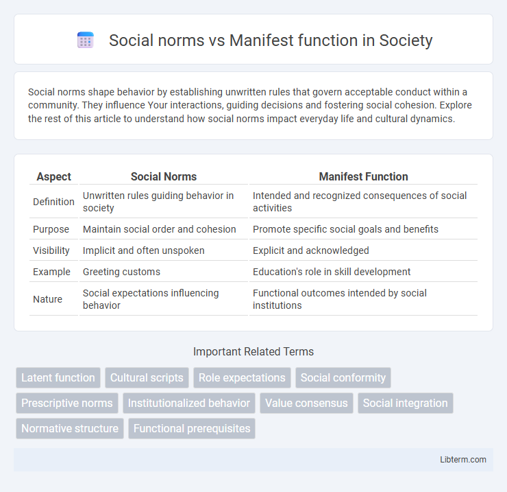 Manifest function vs Social norms in Society - What is The Difference?
