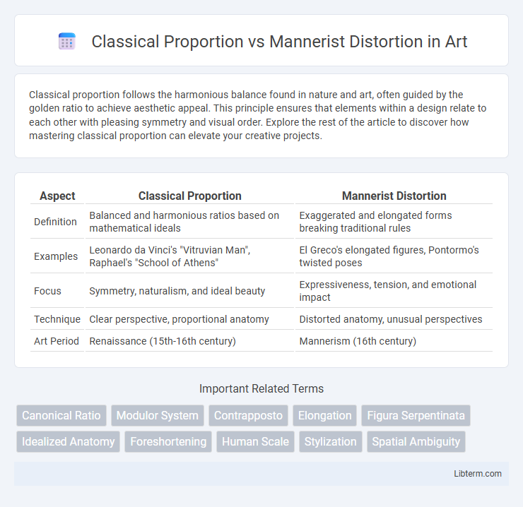 Mannerist Distortion vs Classical Proportion in Art - What is The Difference?