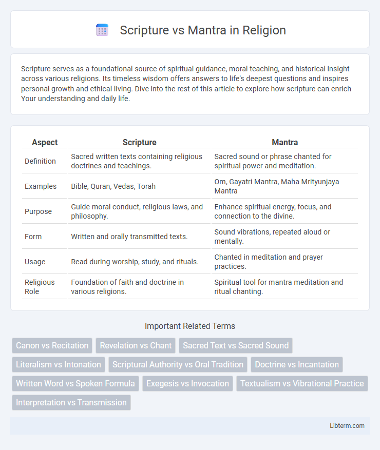 Mantra vs Scripture in Religion - What is The Difference?