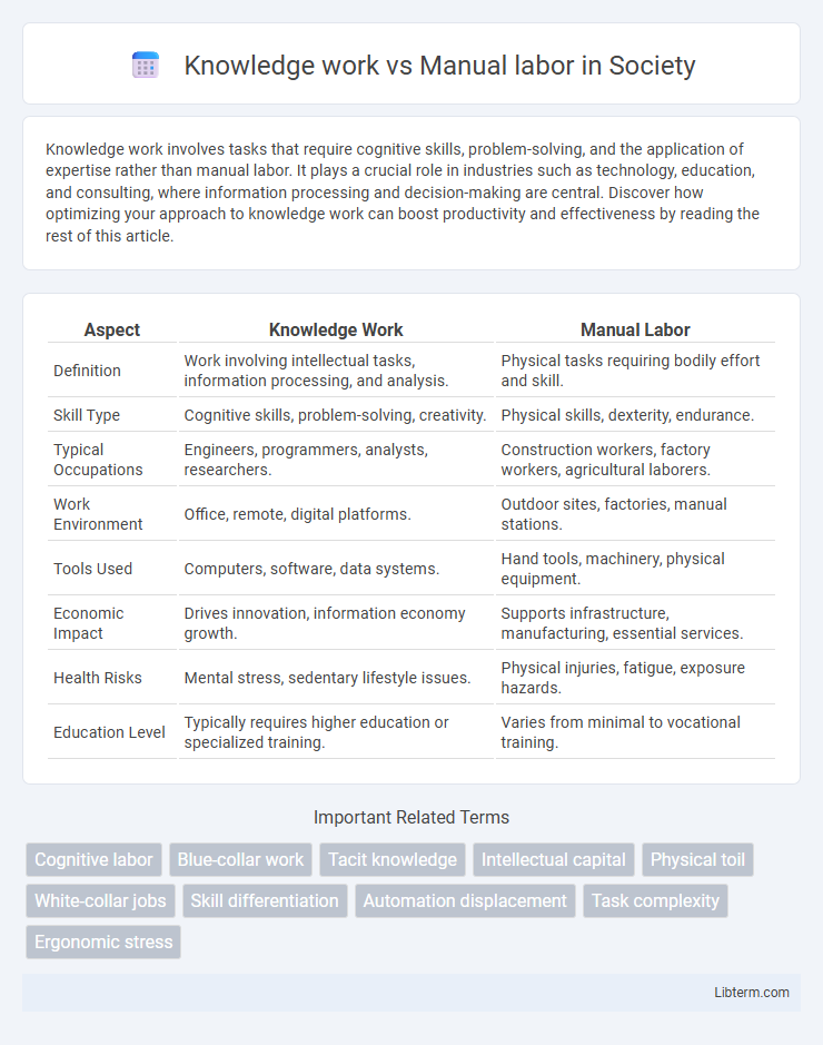 Manual labor vs Knowledge work in Society - What is The Difference?