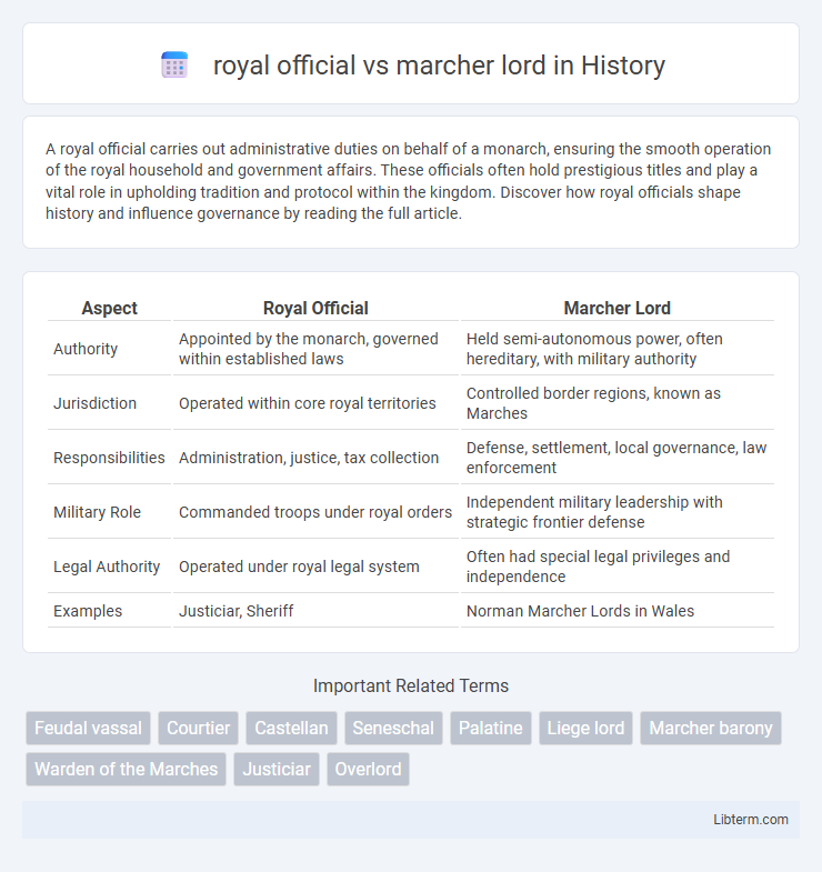 marcher lord vs royal official in History - What is The Difference?