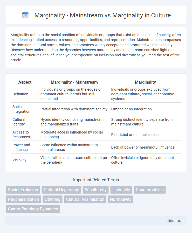 Marginality vs Marginality - Mainstream in Culture - What is The Difference?