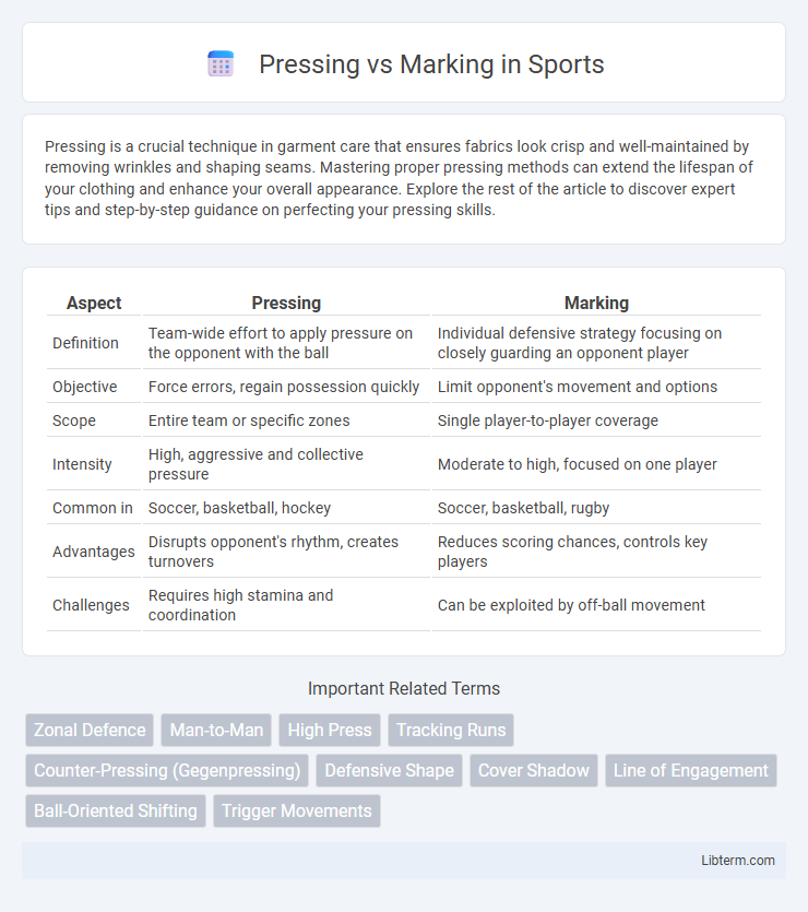 Marking vs Pressing in Sports - What is The Difference?