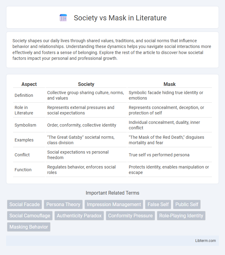 Mask vs Society in Literature - What is The Difference?