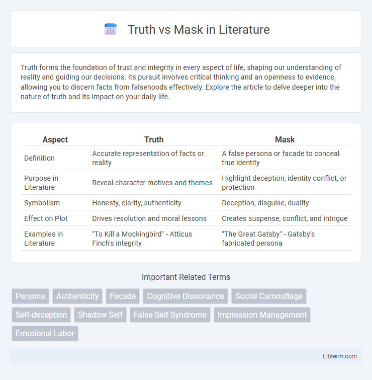 Mask vs Truth in Literature - What is The Difference?