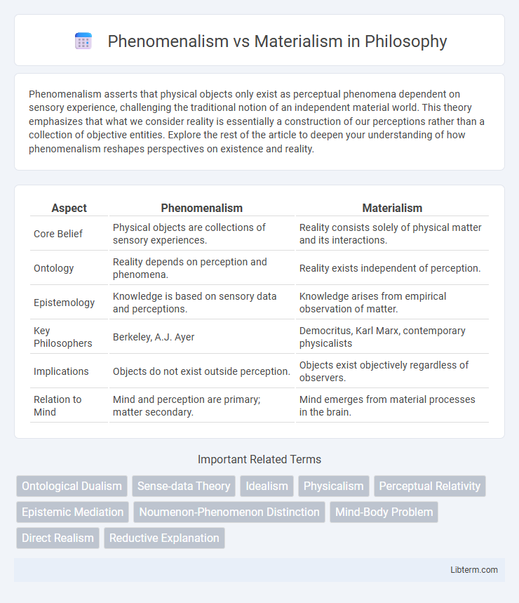 Materialism vs Phenomenalism in Philosophy - What is The Difference?