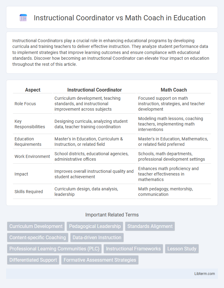Math Coach vs Instructional Coordinator in Education - What is The Difference?