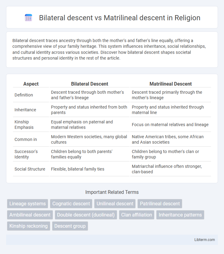 Matrilineal descent vs Bilateral descent in Religion - What is The Difference?