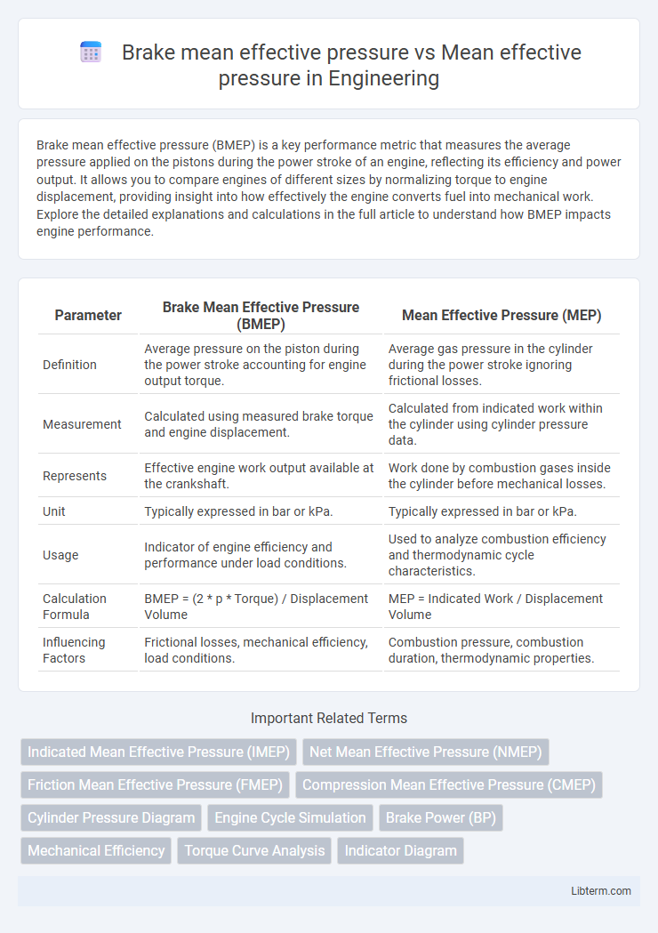 Mean effective pressure vs Brake mean effective pressure in Engineering - What is The Difference?