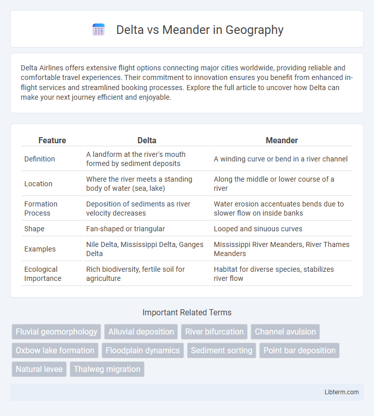 Meander vs Delta in Geography - What is The Difference?