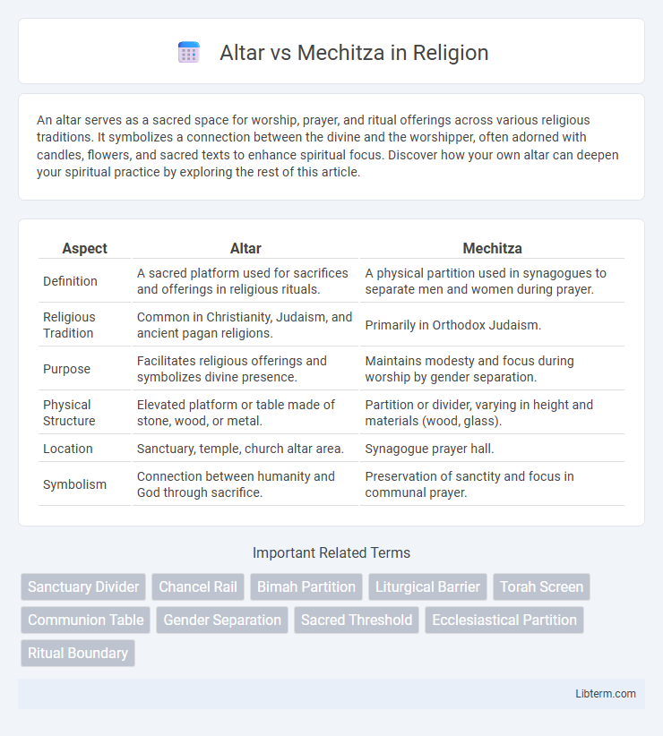 Mechitza vs Altar in Religion - What is The Difference?