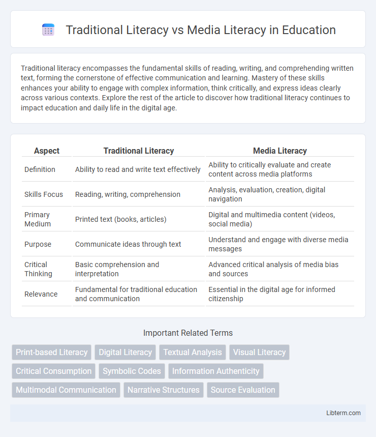 Media Literacy vs Traditional Literacy in Education - What is The Difference?