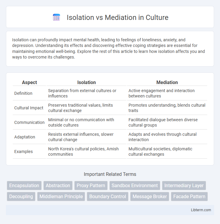 Mediation vs Isolation in Culture - What is The Difference?