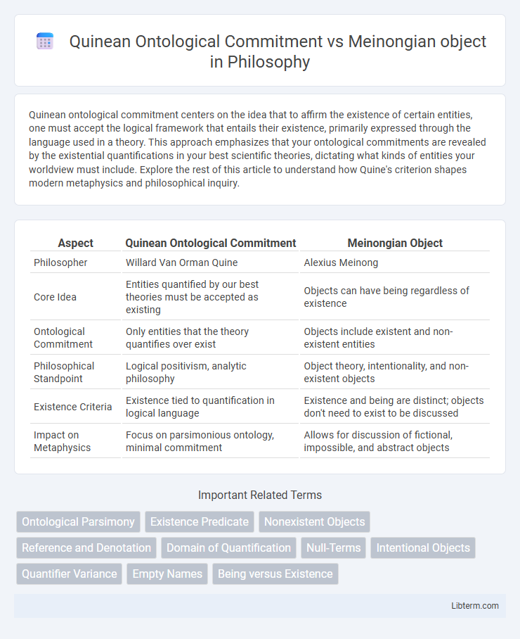 Meinongian object vs Quinean Ontological Commitment in Philosophy - What is The Difference?