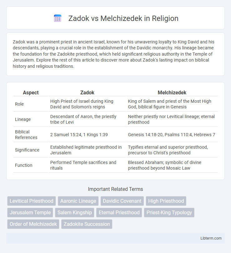 Melchizedek vs Zadok in Religion - What is The Difference?