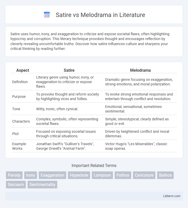 Melodrama vs Satire in Literature - What is The Difference?