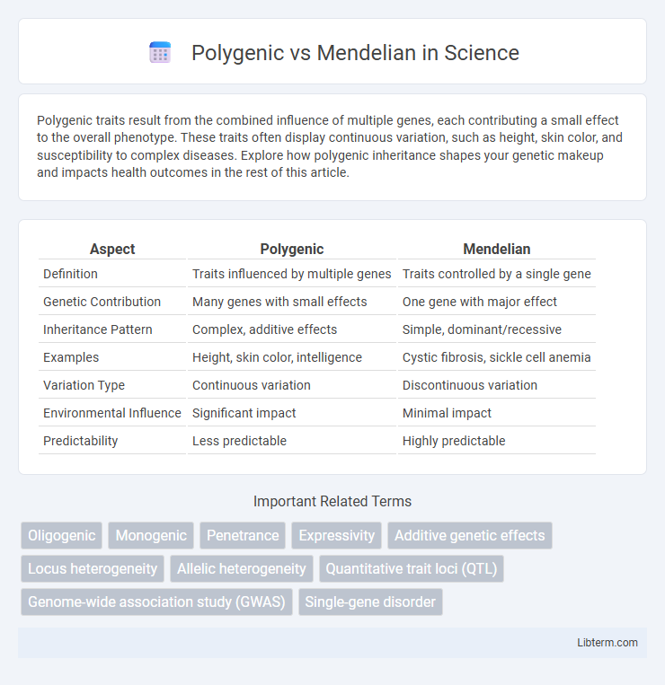 Mendelian vs Polygenic in Science - What is The Difference?