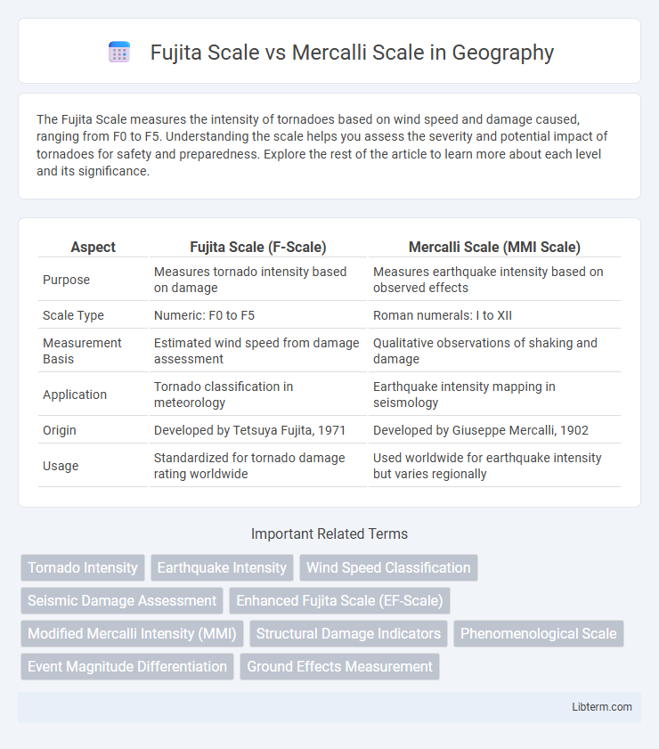 Mercalli Scale vs Fujita Scale in Geography - What is The Difference?