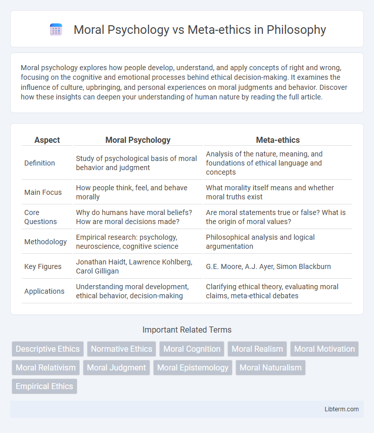 Meta-ethics vs Moral Psychology in Philosophy - What is The Difference?