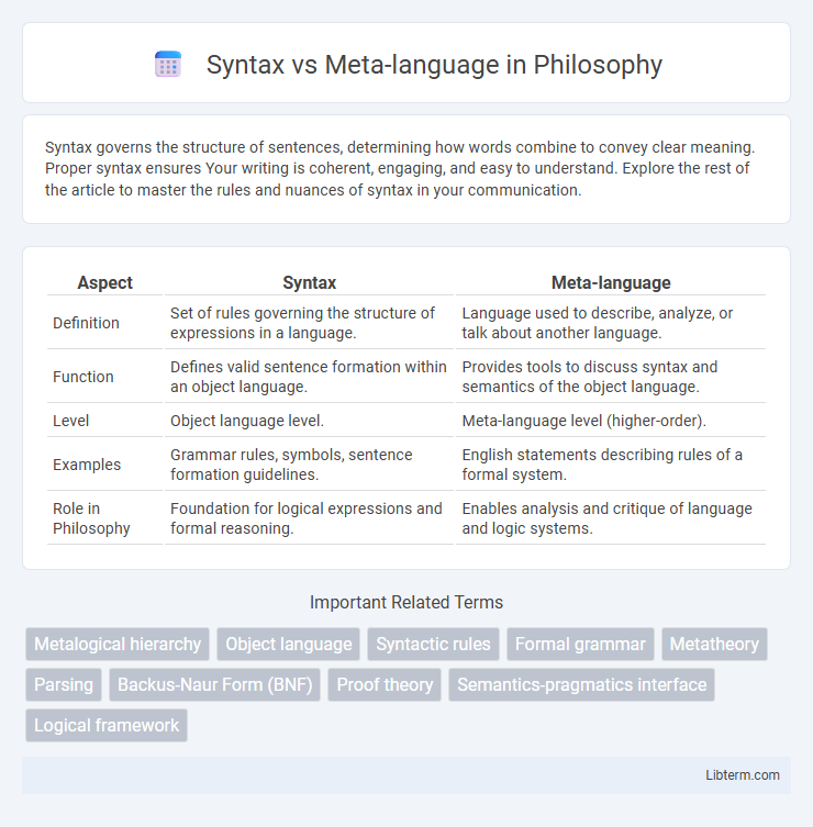Meta-language vs Syntax in Philosophy - What is The Difference?