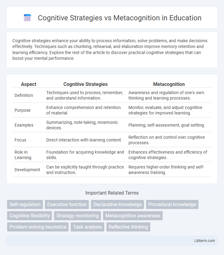 Metacognition vs Cognitive Strategies in Education - What is The Difference?