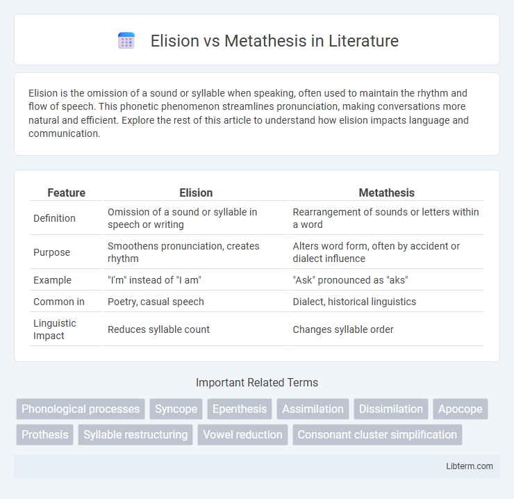 Metathesis vs Elision in Literature - What is The Difference?